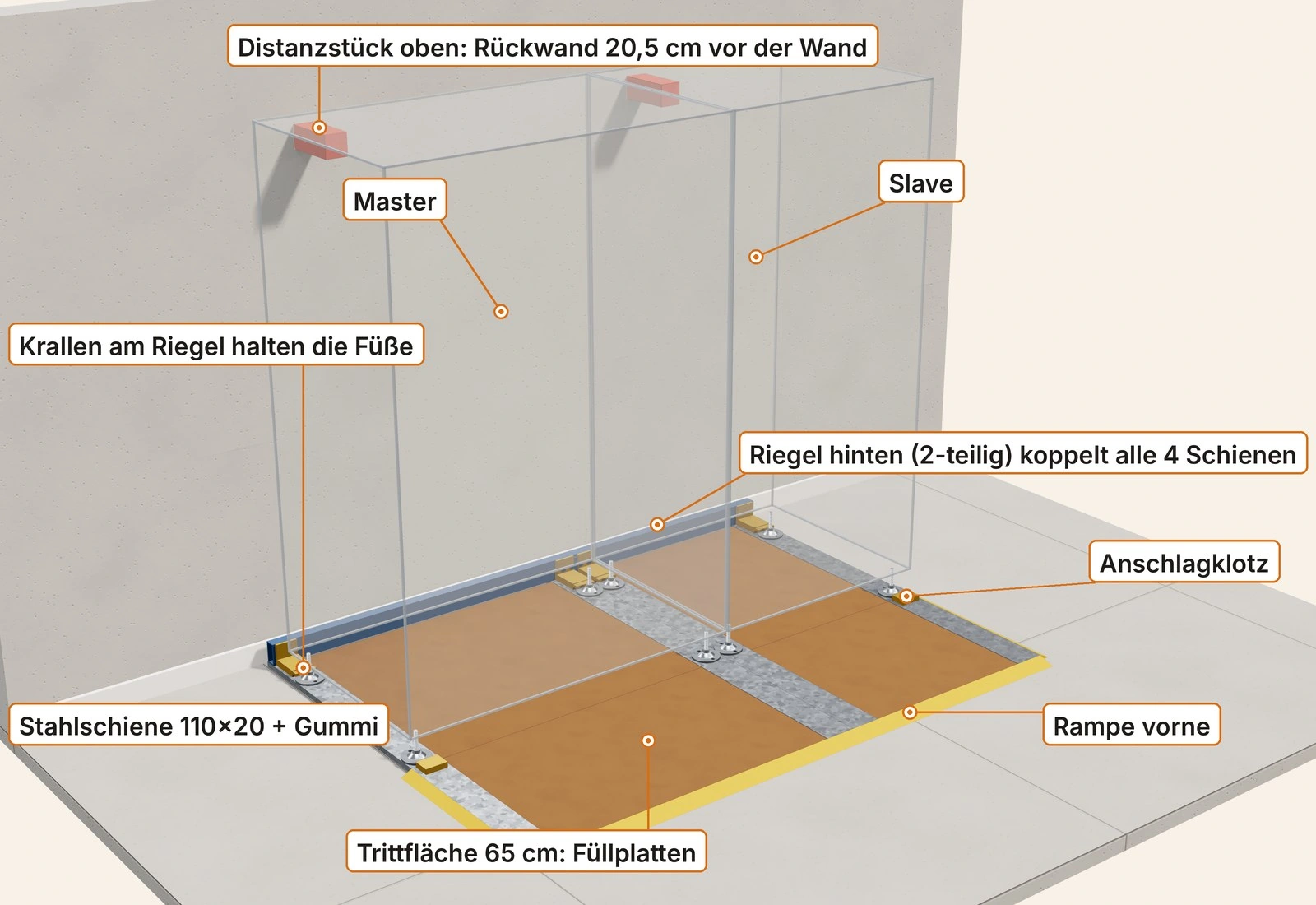Doppelautomat auf vier Schienen. Hinten verbindet der Riegel alle Schienen; vier Krallen halten die Hinterfüße. Vorne außen sitzen zwei Anschlagklötze, vor der Front liegen Trittfläche und Rampe. Zwei Druckpuffer sind oben an der Wand befestigt.